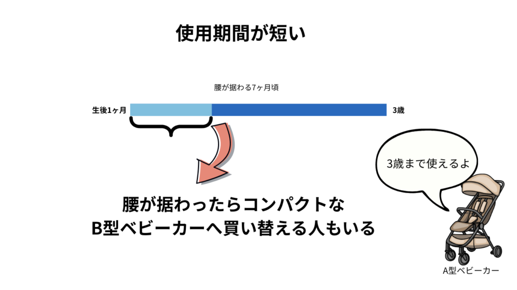 A型ベビーカー使用期間短い