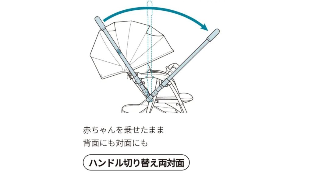 ハンドル切り替え両対面