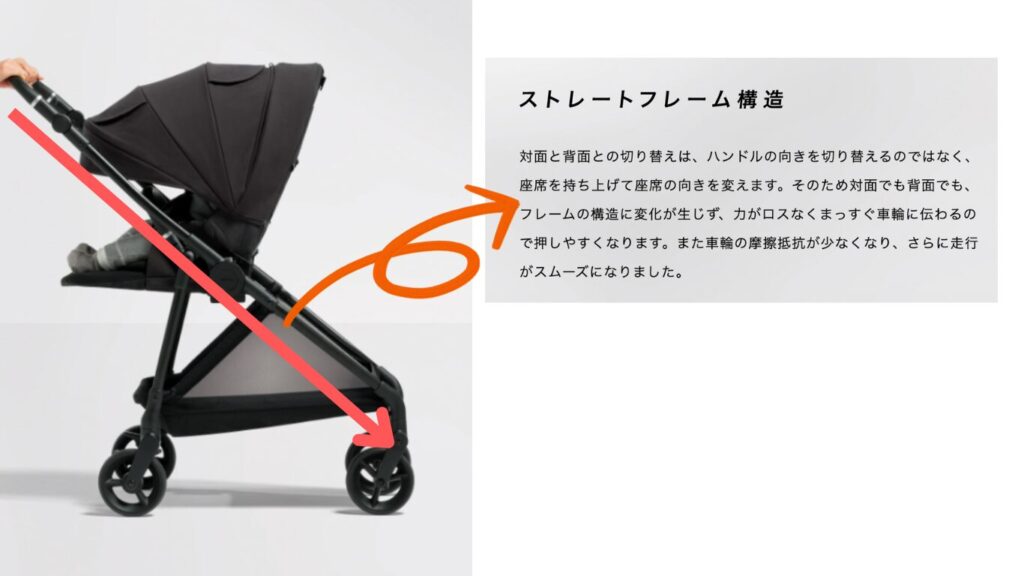 ストレート構造