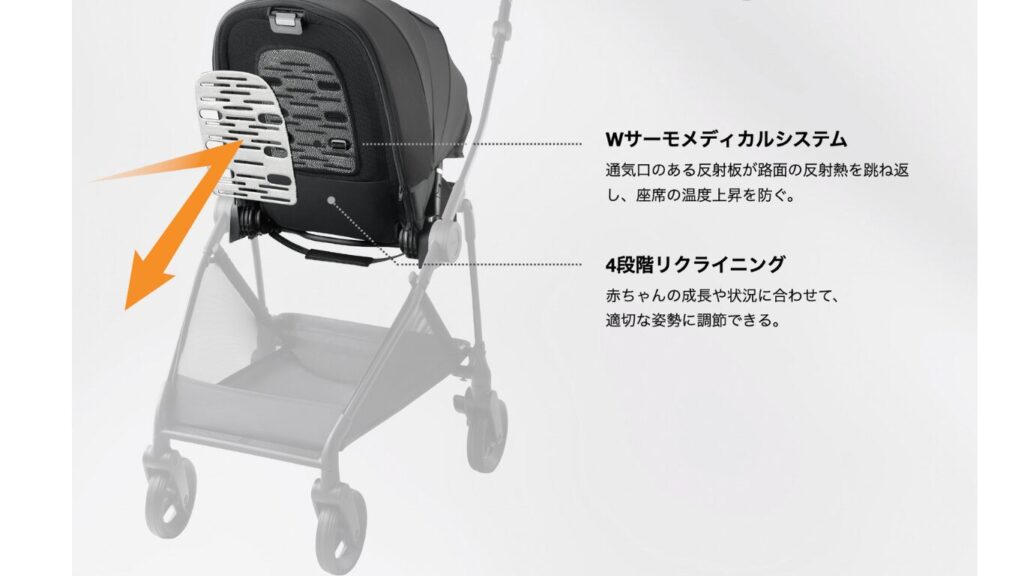 ルーチェフリーWさーもメディカルシステム