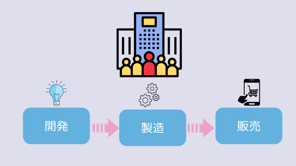 自社開発