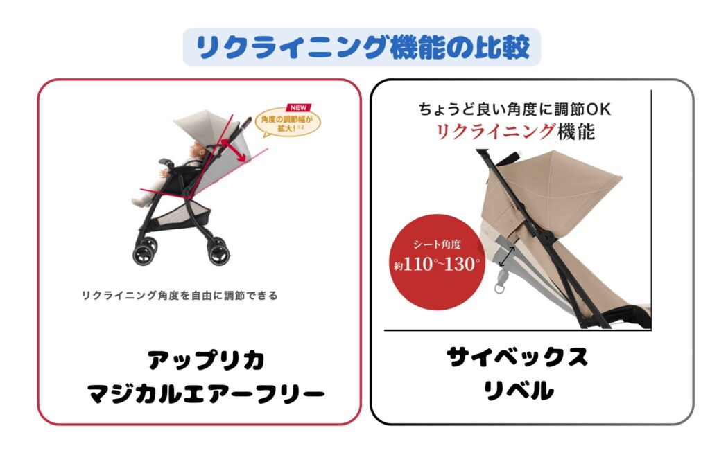 リベル、マジカルフリーリクライニング比較