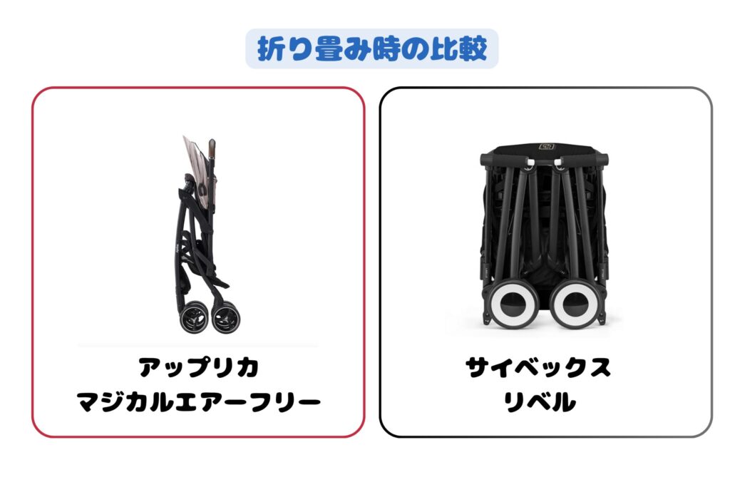 リベル、マジカルフリー折り畳み比較