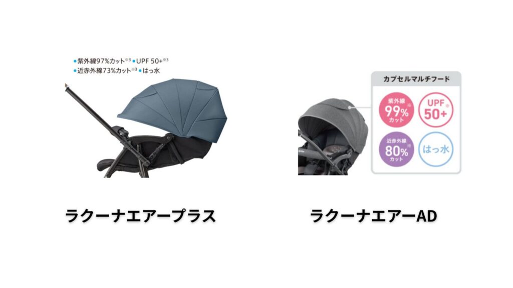 フード部分の性能 違い